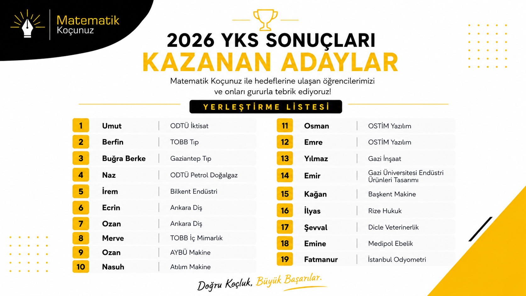 Matematik Koçunuz 2026 YKS Sonuçları